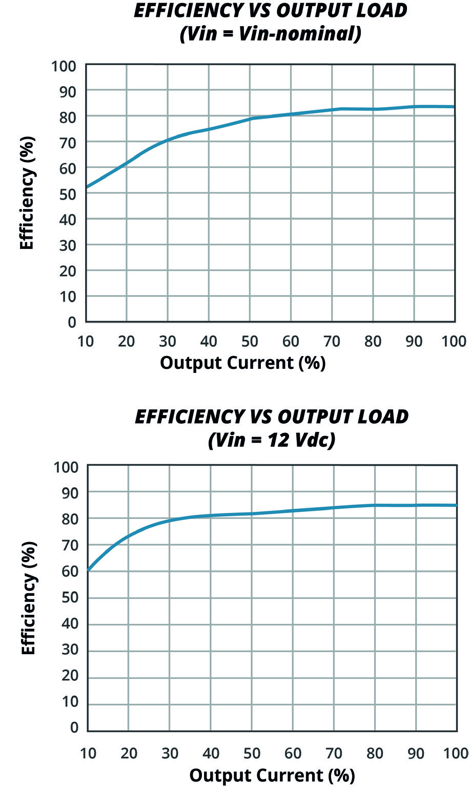 CUI VQA3-S5-D15-S for sale