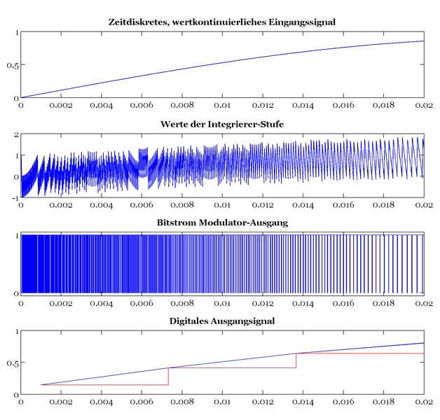 TDK HAL830UT-A for sale