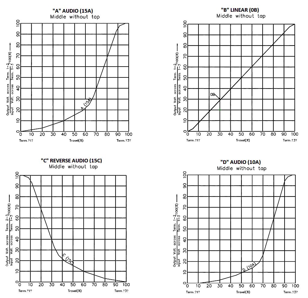 TT Electronics P164M211FNA25D103 for sale