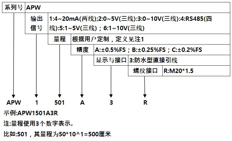 Aosong APW1503A3R for sale
