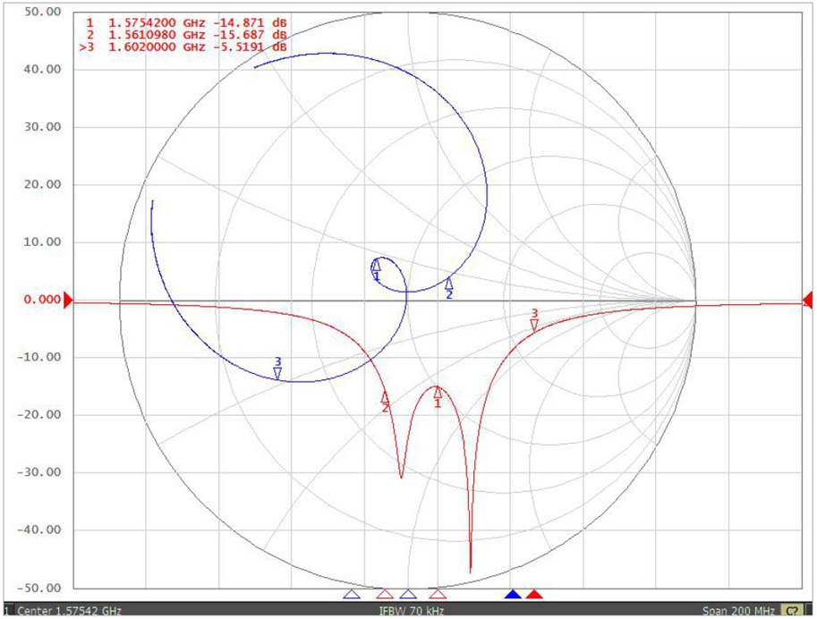 ABRACON APAKC2506A-SG3 for sale
