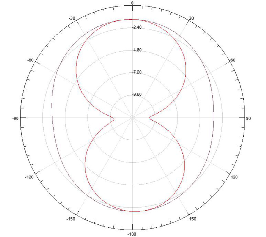 ABRACON APAKC2506A-SG3 for sale