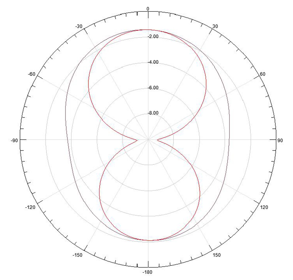 ABRACON APAKC2506A-SG3 for sale