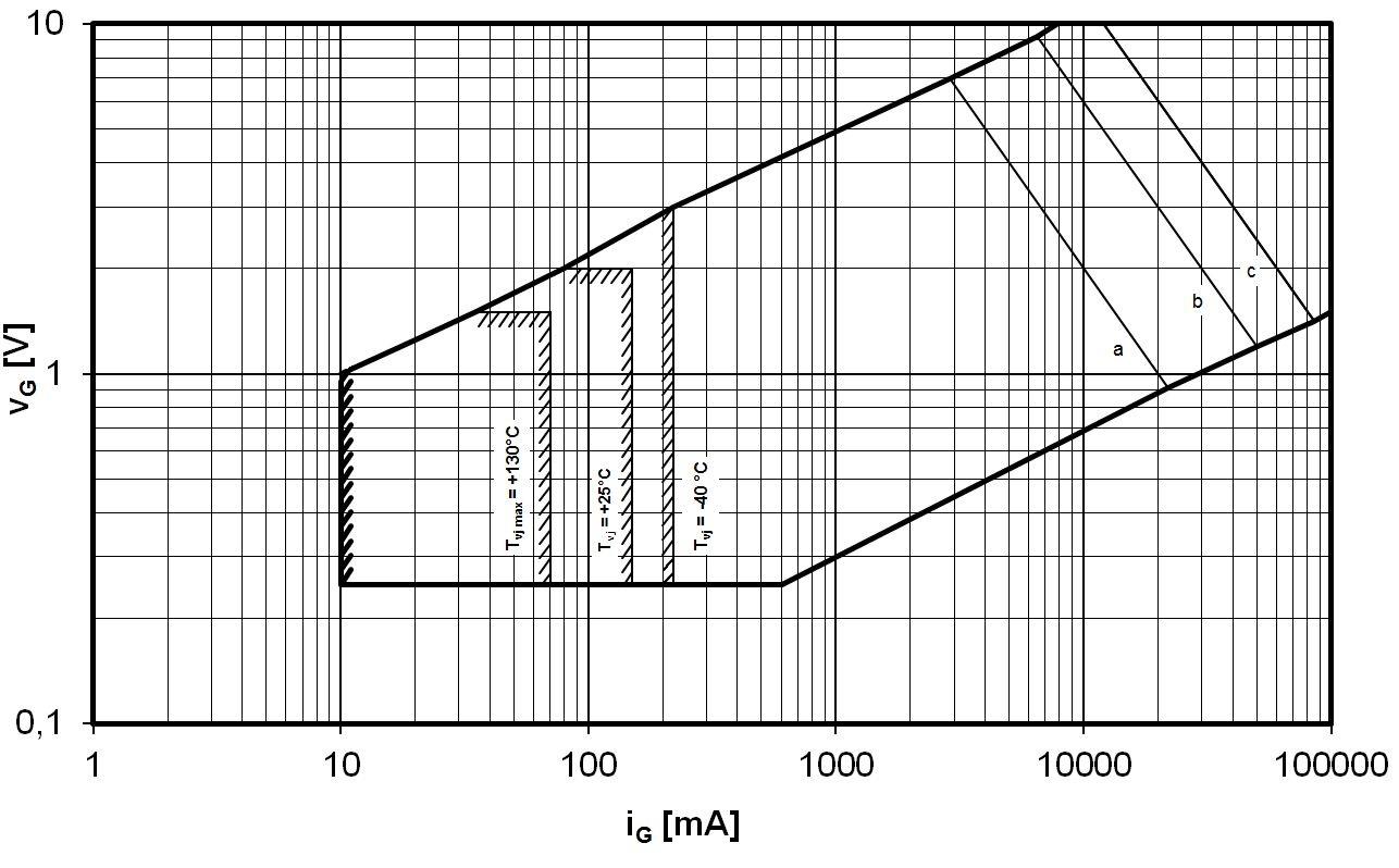 Infineon TT320N16SOF for sale