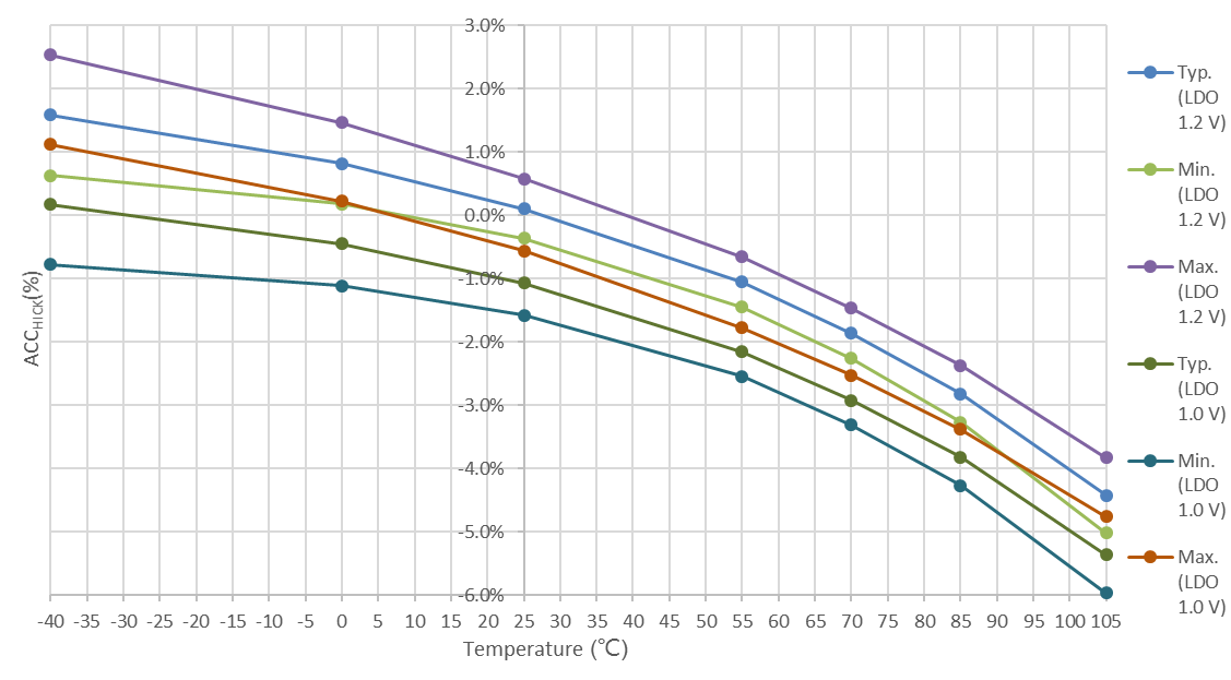 ARTERY AT32L021G8U7 for sale