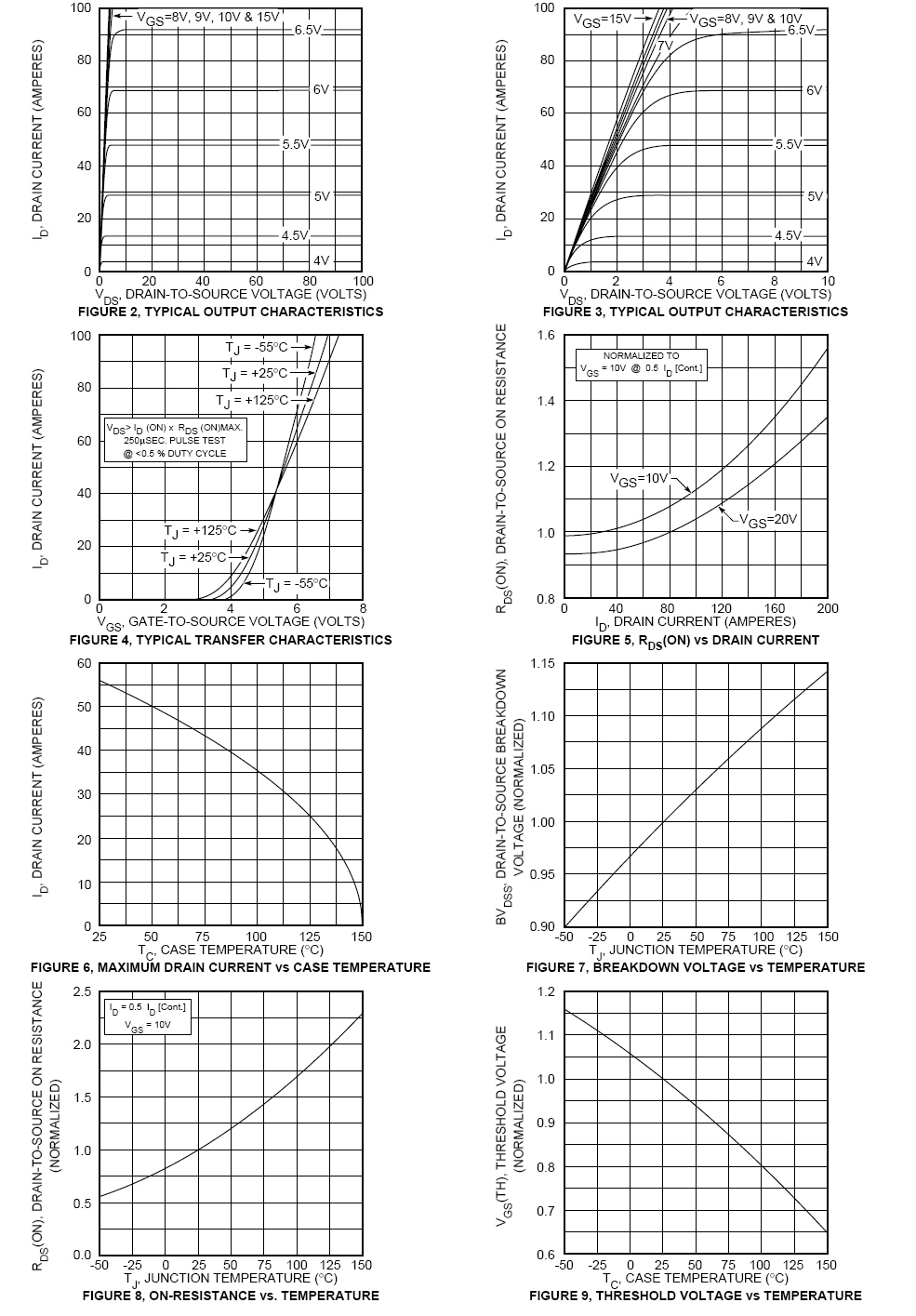 MICROCHIP APT20M45BVRG for sale