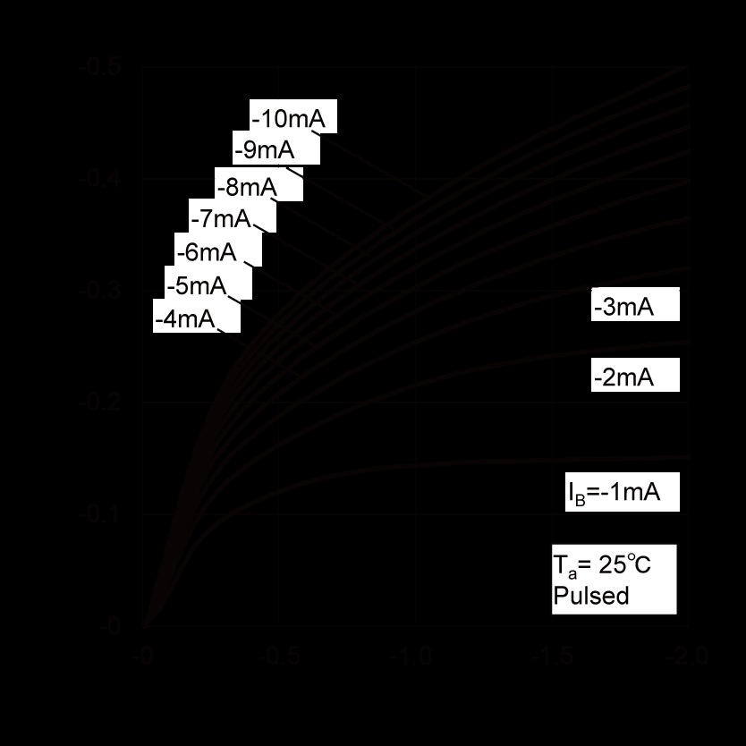 ROHM 2SA2088U3HZGT106Q for sale