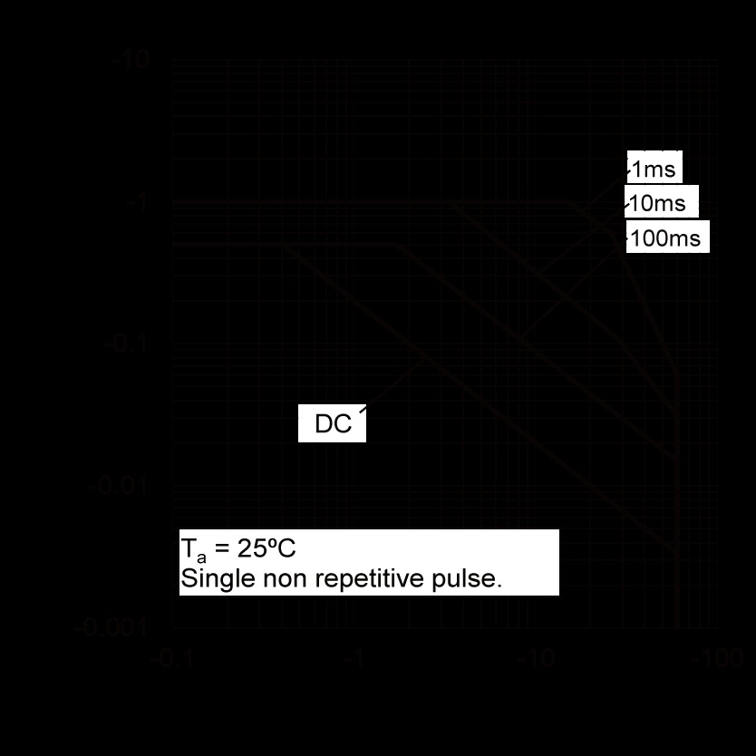 ROHM 2SA2088U3HZGT106Q for sale