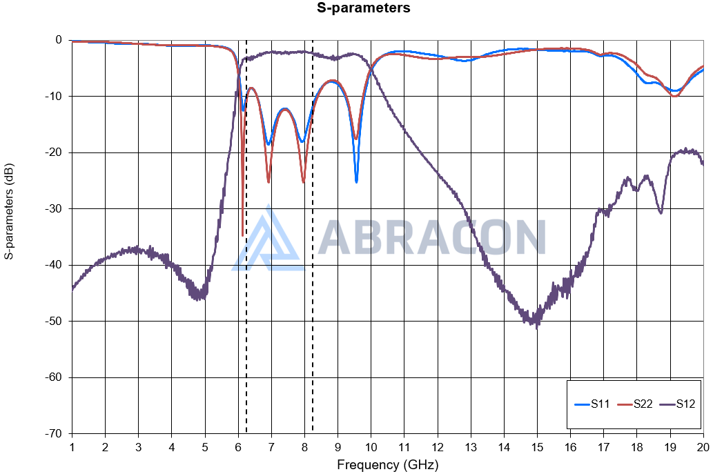 ABRACON ABSGS4C6-CDGM3B8M for sale