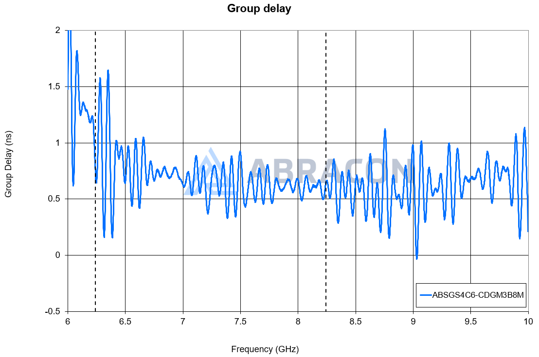 ABRACON ABSGS4C6-CDGM3B8M for sale