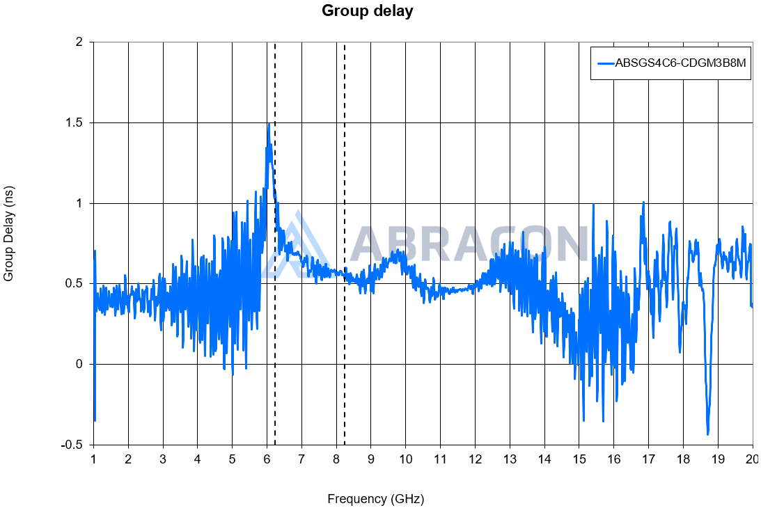 ABRACON ABSGS4C6-CDGM3B8M for sale