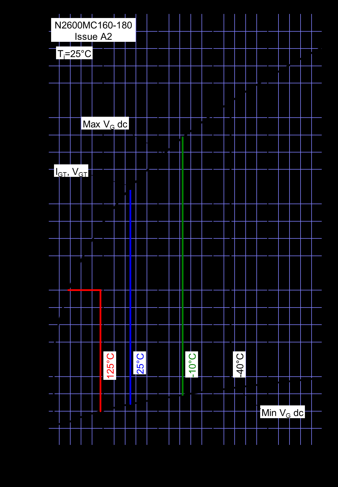 Littelfuse/IXYS N2600MC160 for sale