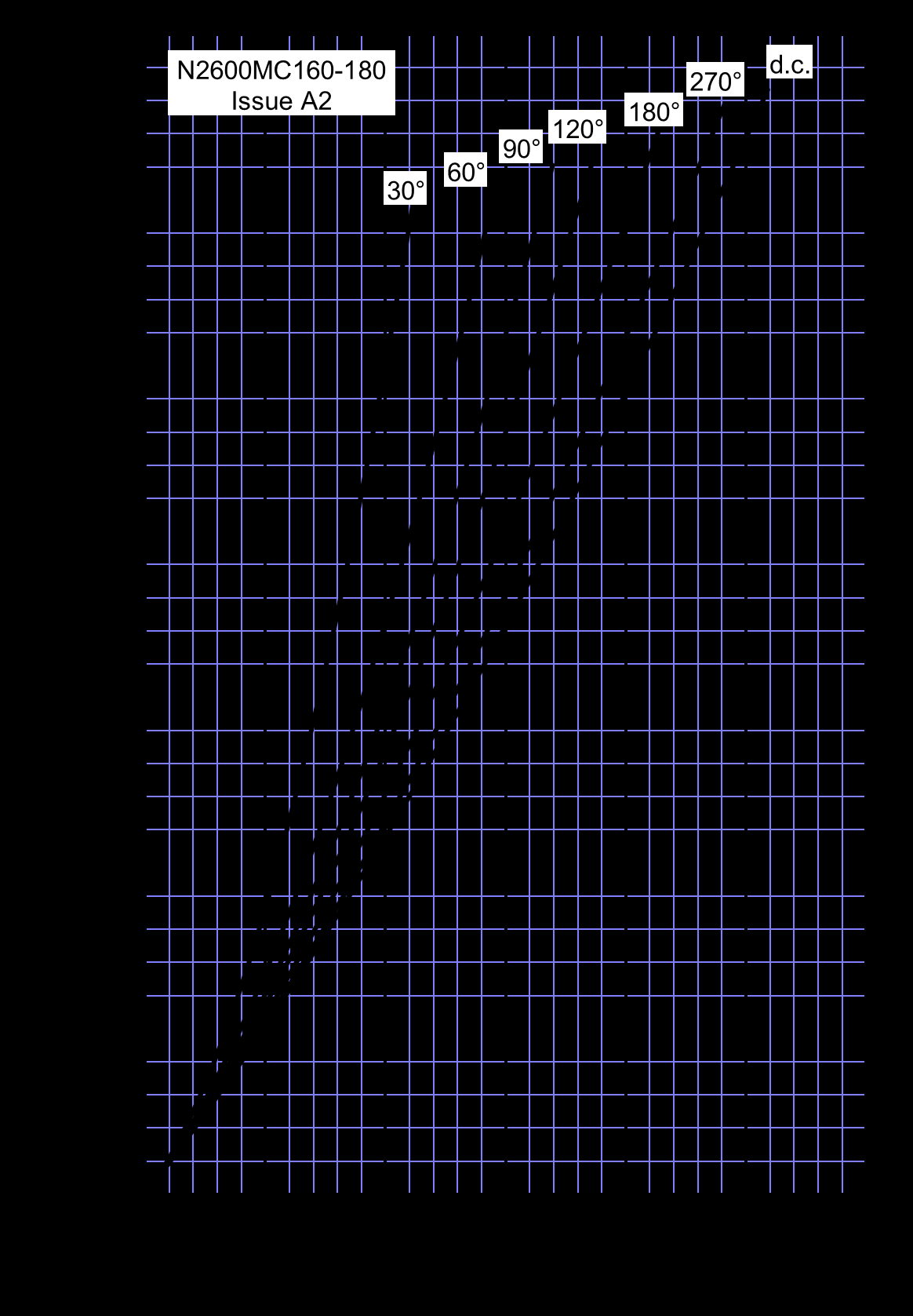 Littelfuse/IXYS N2600MC160 for sale