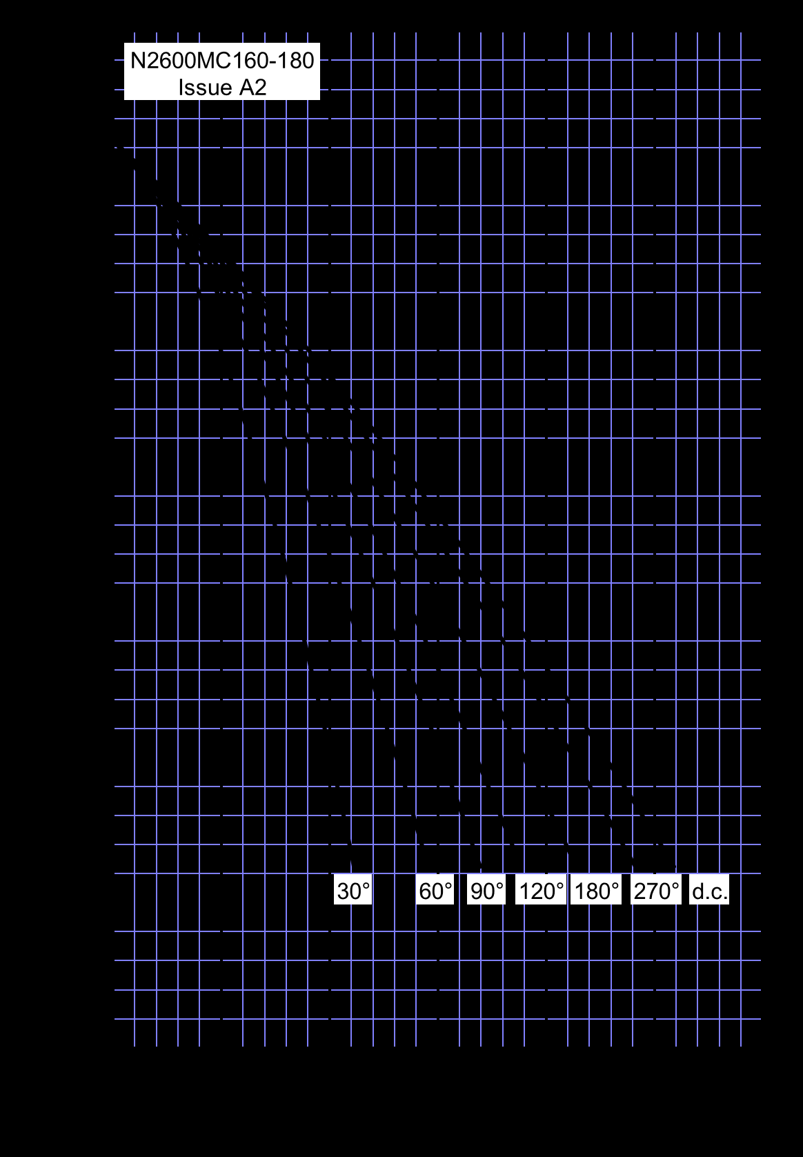 Littelfuse/IXYS N2600MC160 for sale