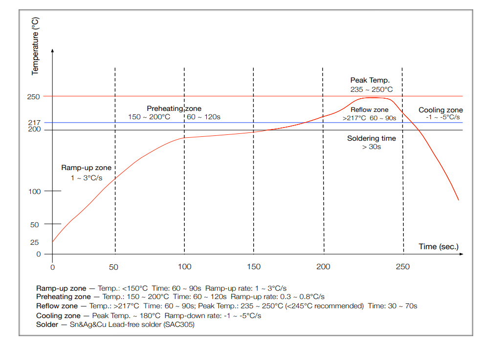 SparkFun Electronics WRL-19959 for sale