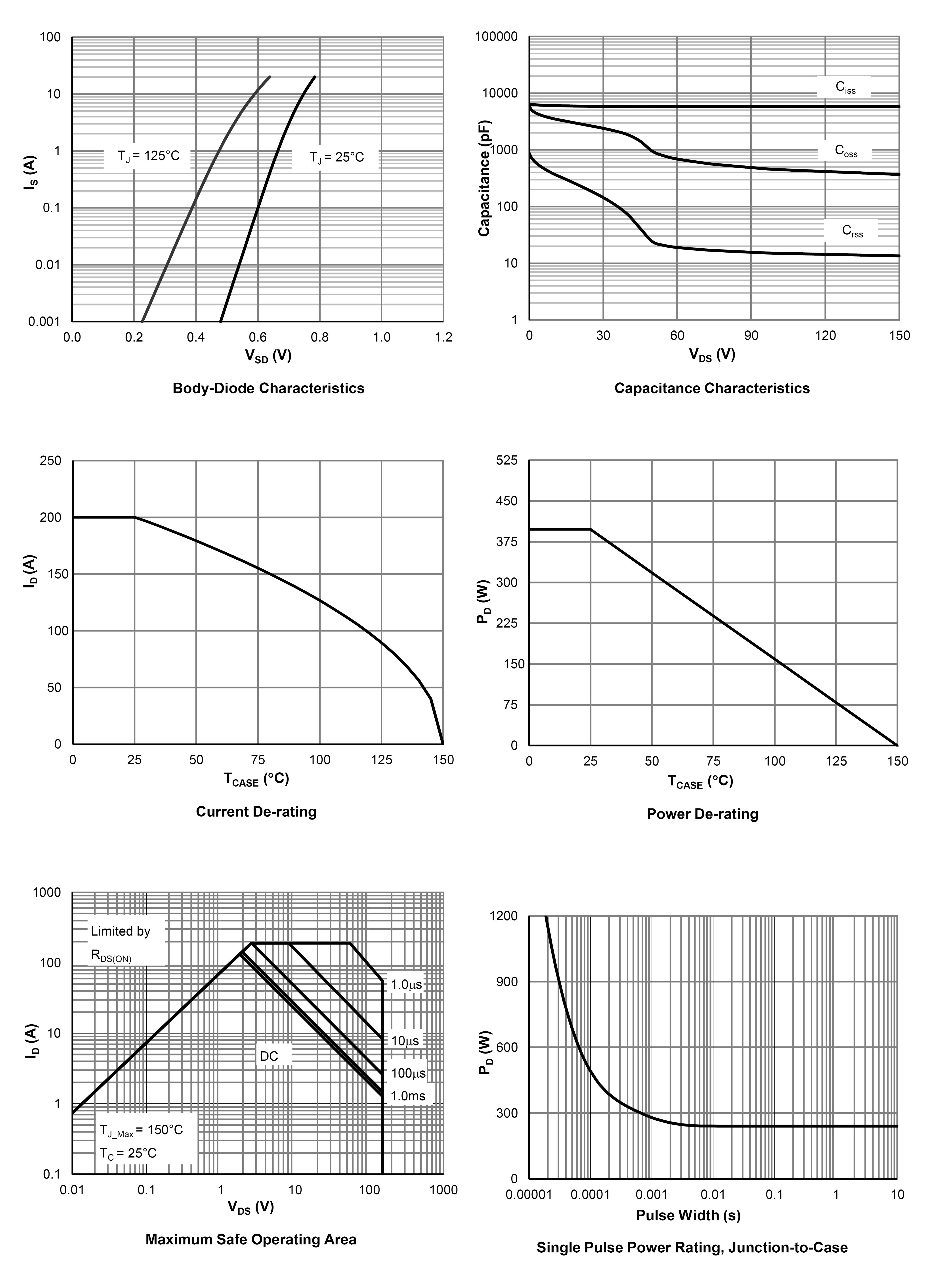 Siliup SP013N04BGHTO for sale