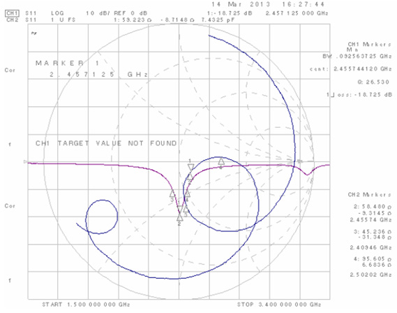 ABRACON AMCA31-101-2R450G-S1F-T3 for sale