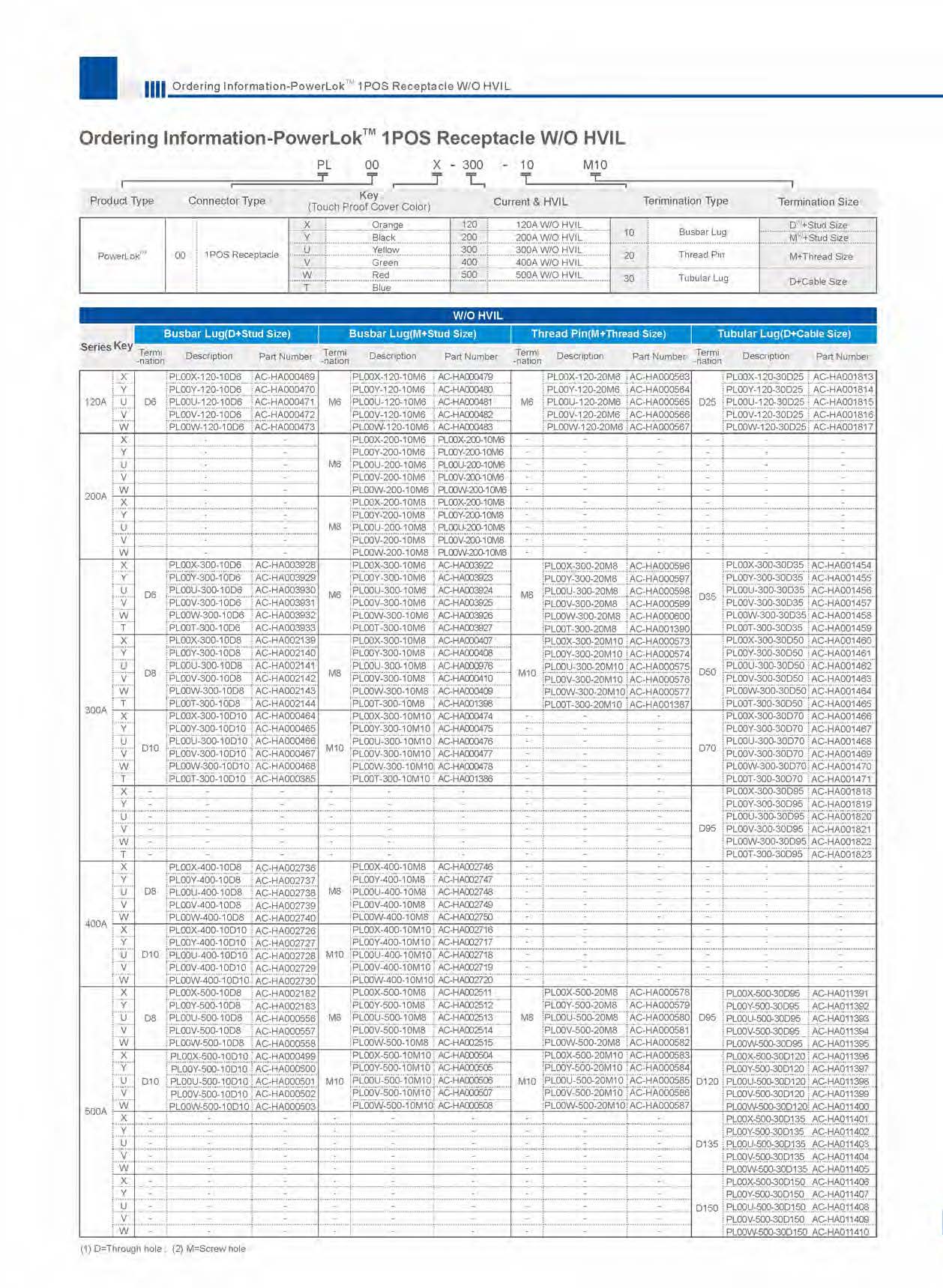 Amphenol PL183(X)-30X LEVER LOCK for sale
