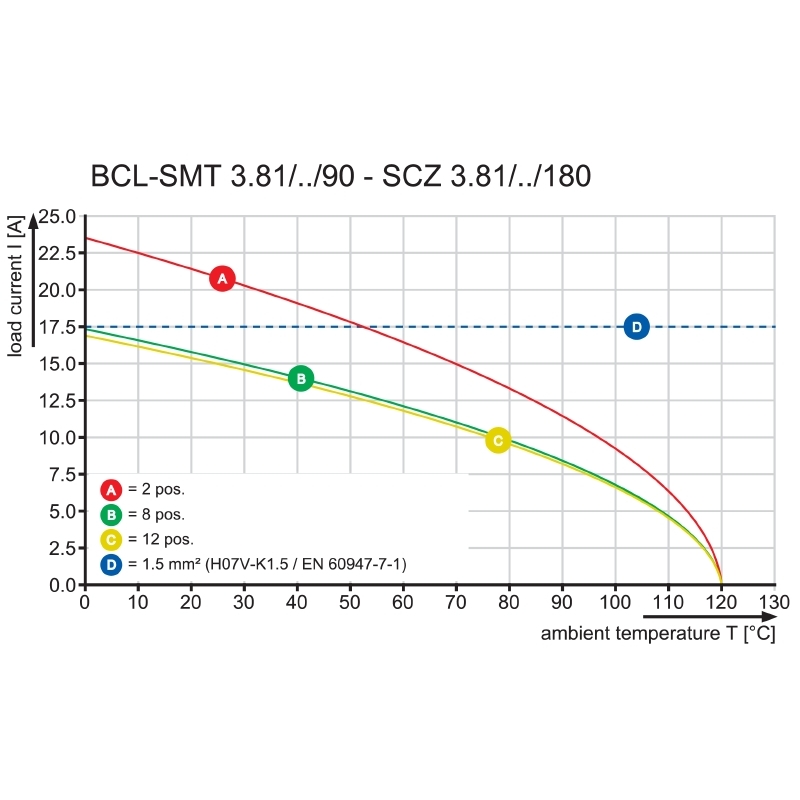 WEIDMULLER 1028810000 for sale