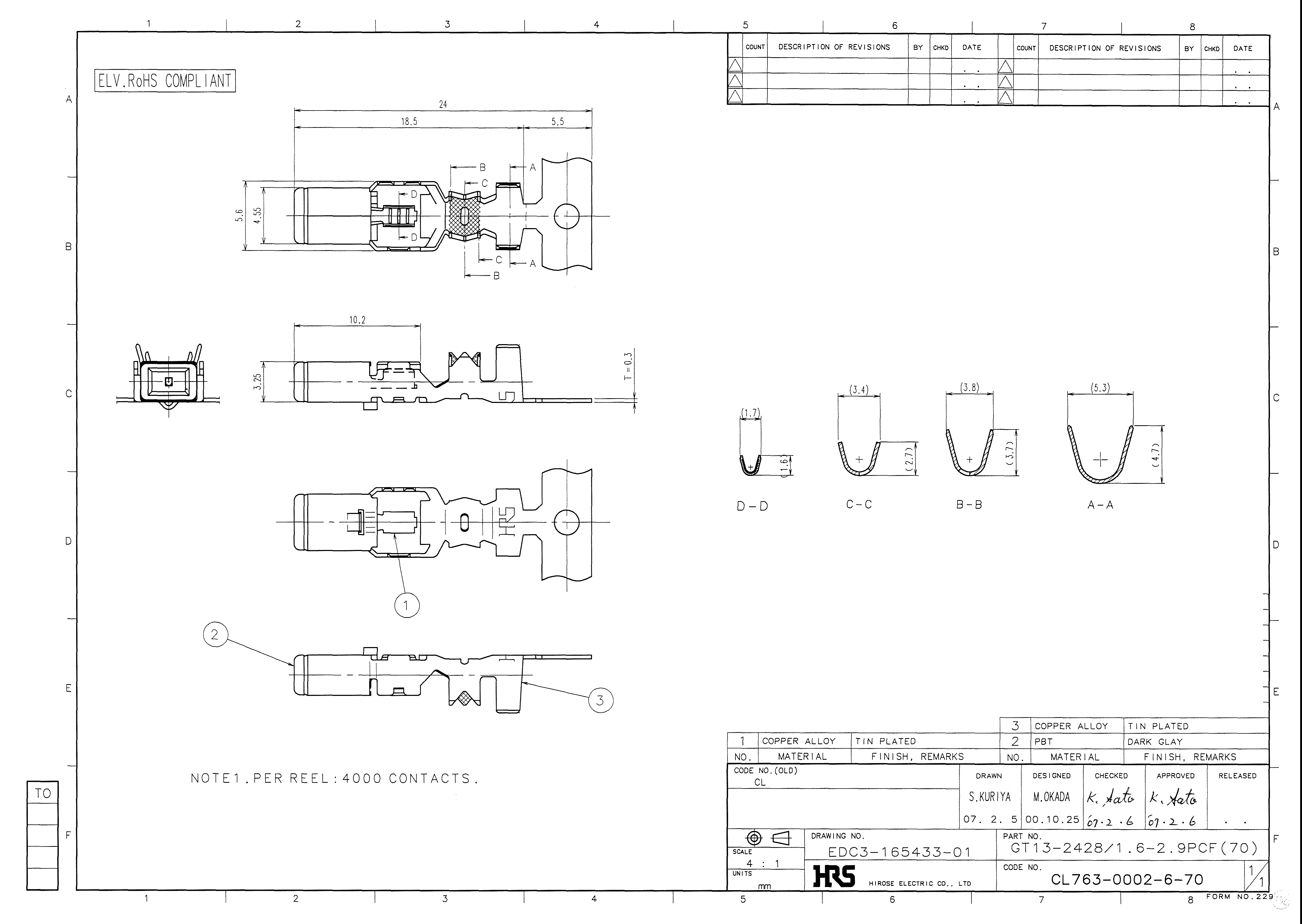 HRS GT13-2428/1.6-2.9PCF for sale