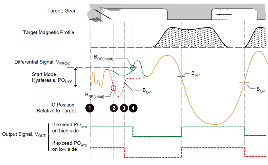 ALLEGRO ATS605LSGTN-R-H-T for sale