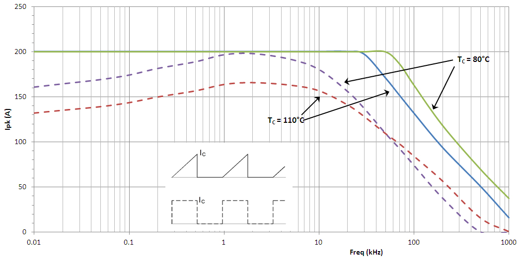 onsemi NGTB50N60L2WG for sale