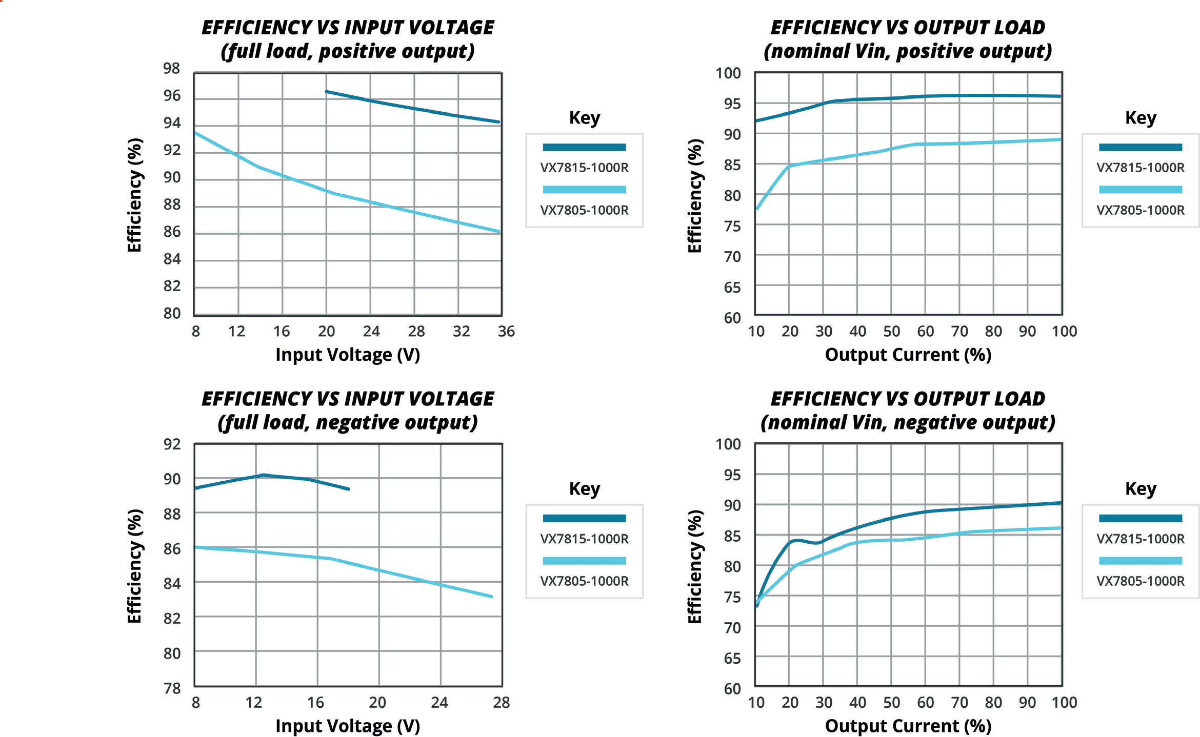 CUI VX7809-1000R for sale