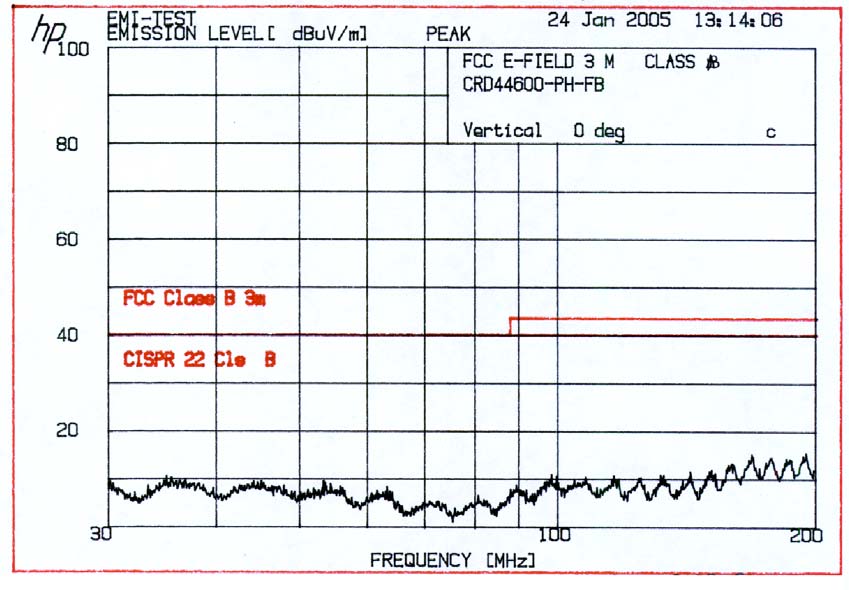 Cirrus Logic CRD44600-PH-FB for sale
