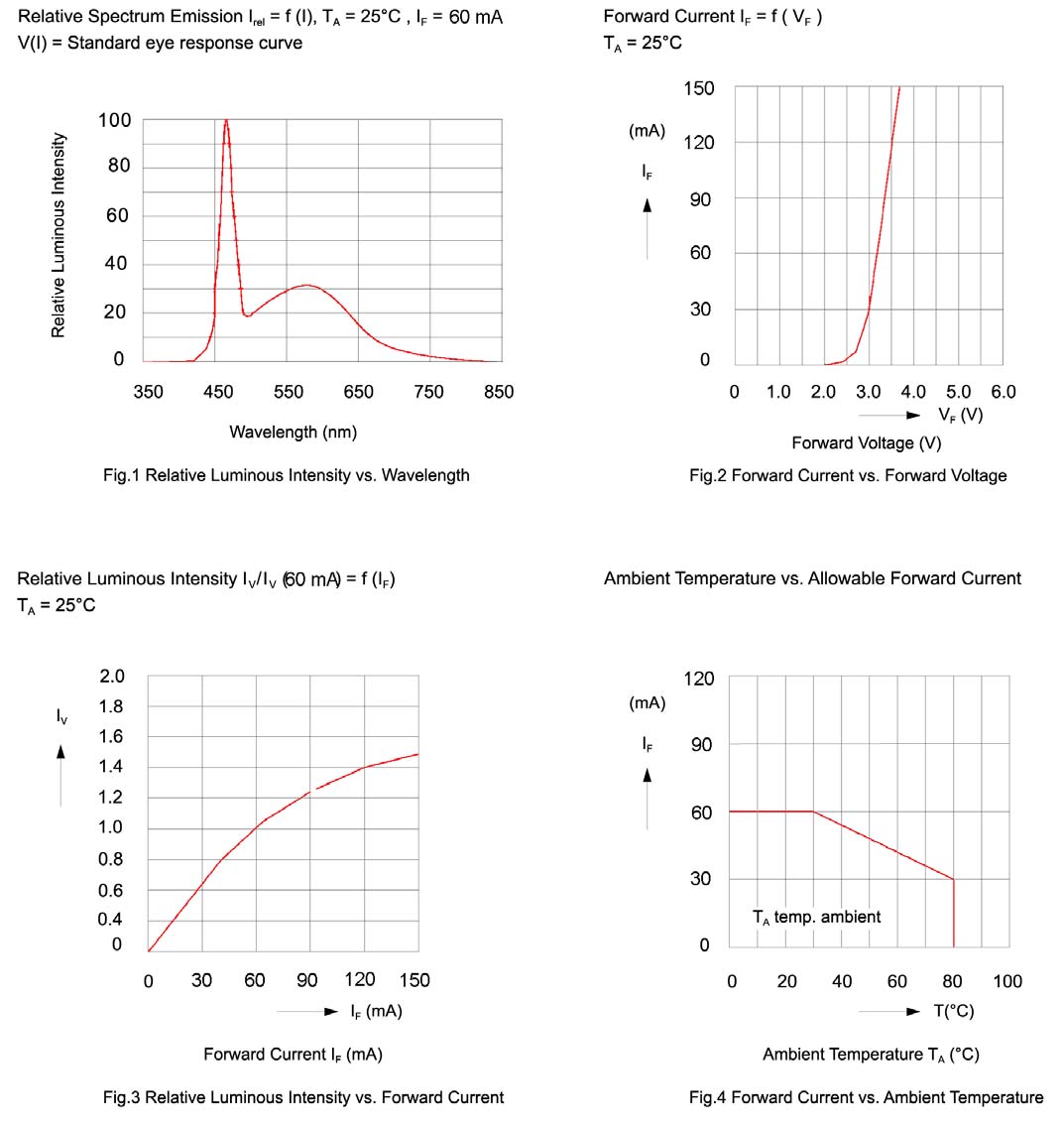 BIVAR SMTL6-UWDN for sale