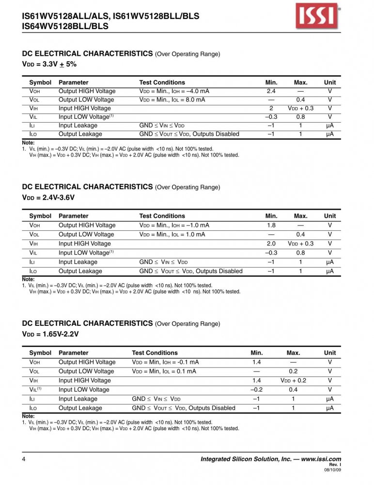 ISSI IS64WV5128BLL-10CTLA3 index 4