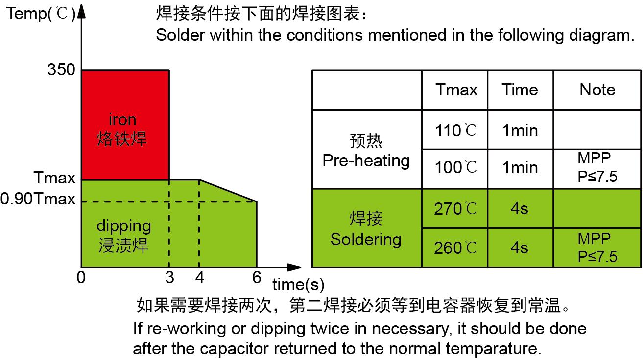 KYET MPBH225J2J2701 for sale