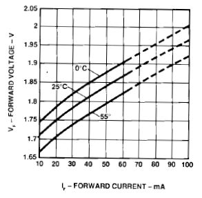 Broadcom HFBR-2602Z for sale