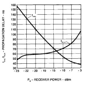 Broadcom HFBR-2602Z for sale