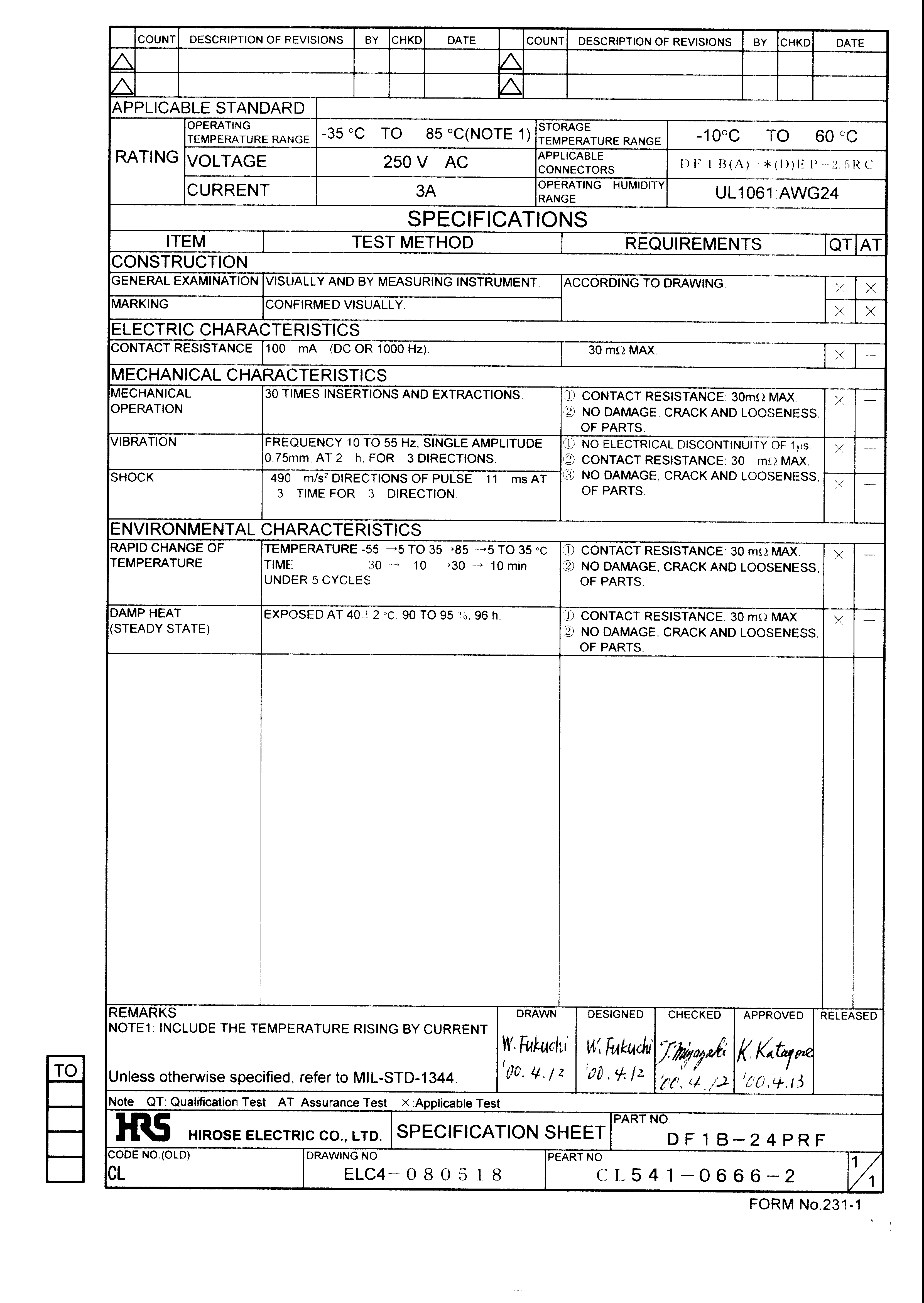 HRS DF1B-24PRF for sale