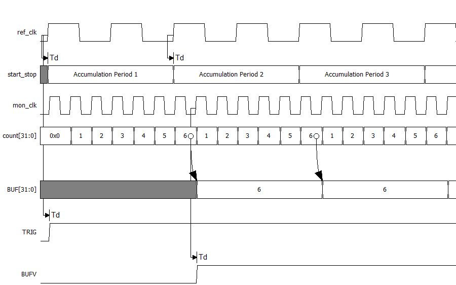 MICROCHIP DSPIC33AK128MC106-E/M7 for sale