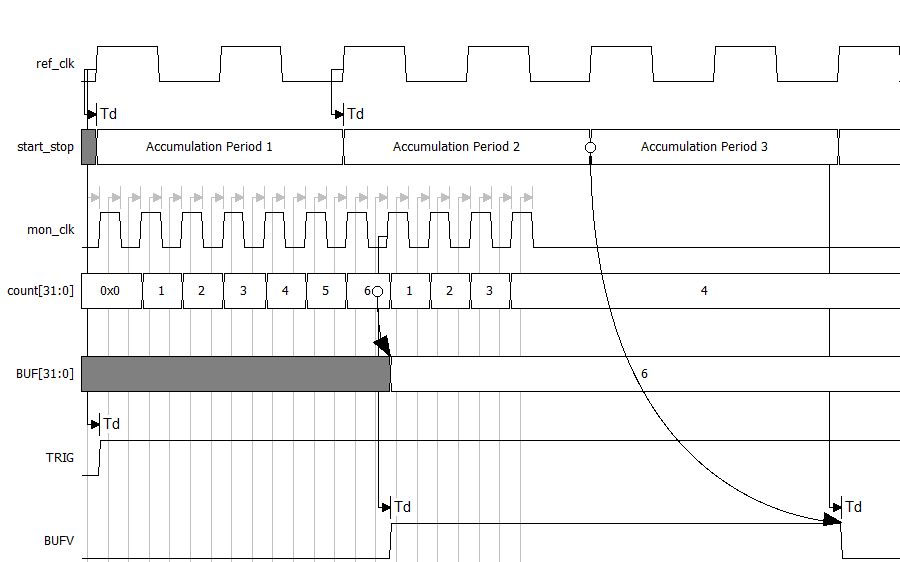 MICROCHIP DSPIC33AK128MC106-E/M7 for sale