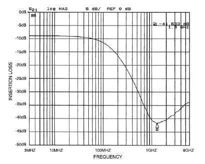 onsemi CM1636-08DE for sale