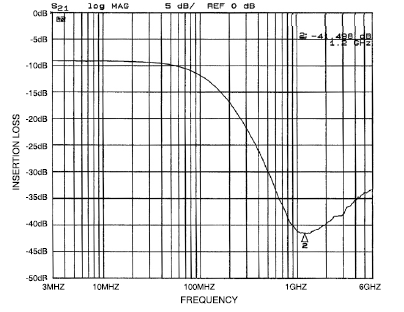 onsemi CM1636-08DE for sale