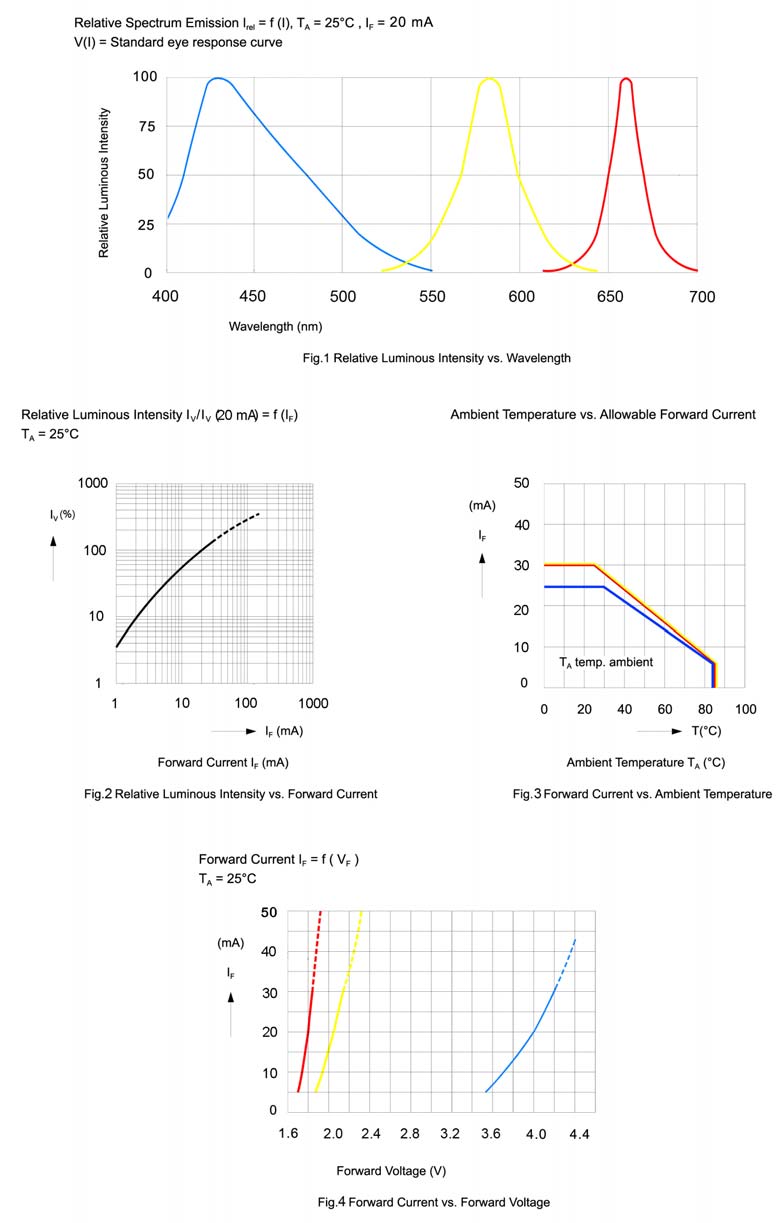 BIVAR SMTL4-RYB for sale