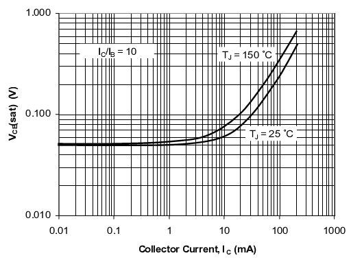 PANJIT 2SC2411K-AU_R1_000A1 for sale
