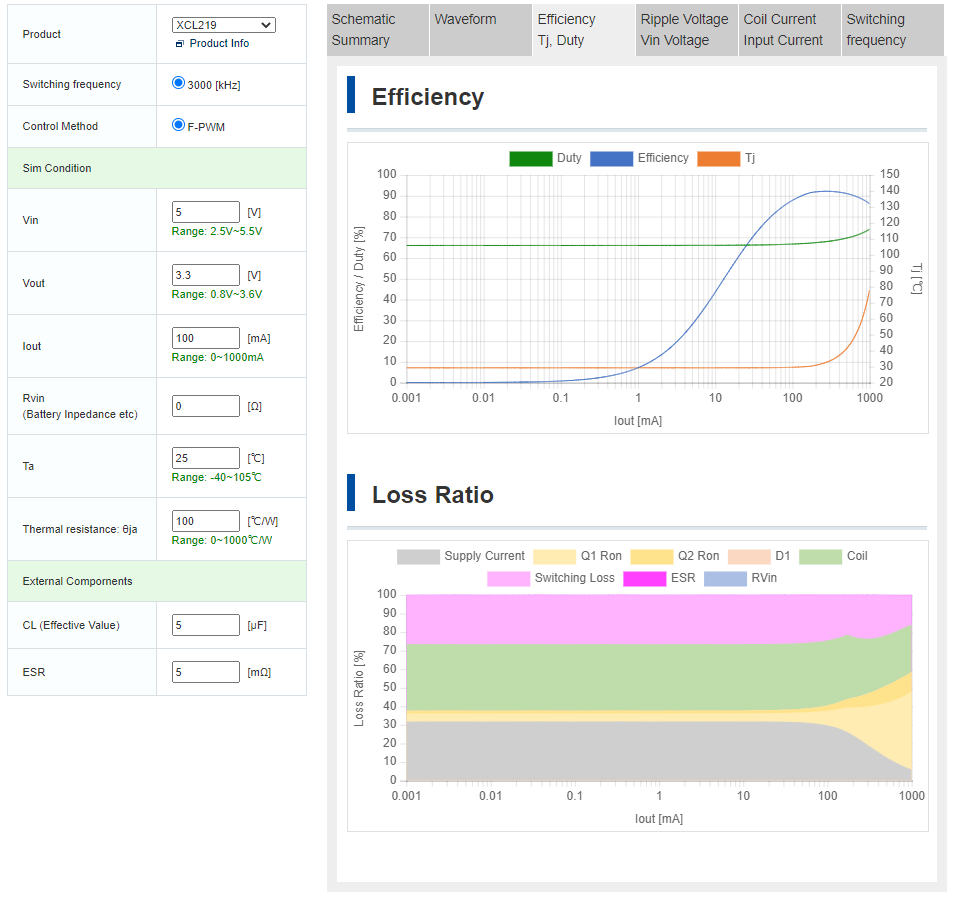 TOREX XCL219B333F-EVB-01 for sale