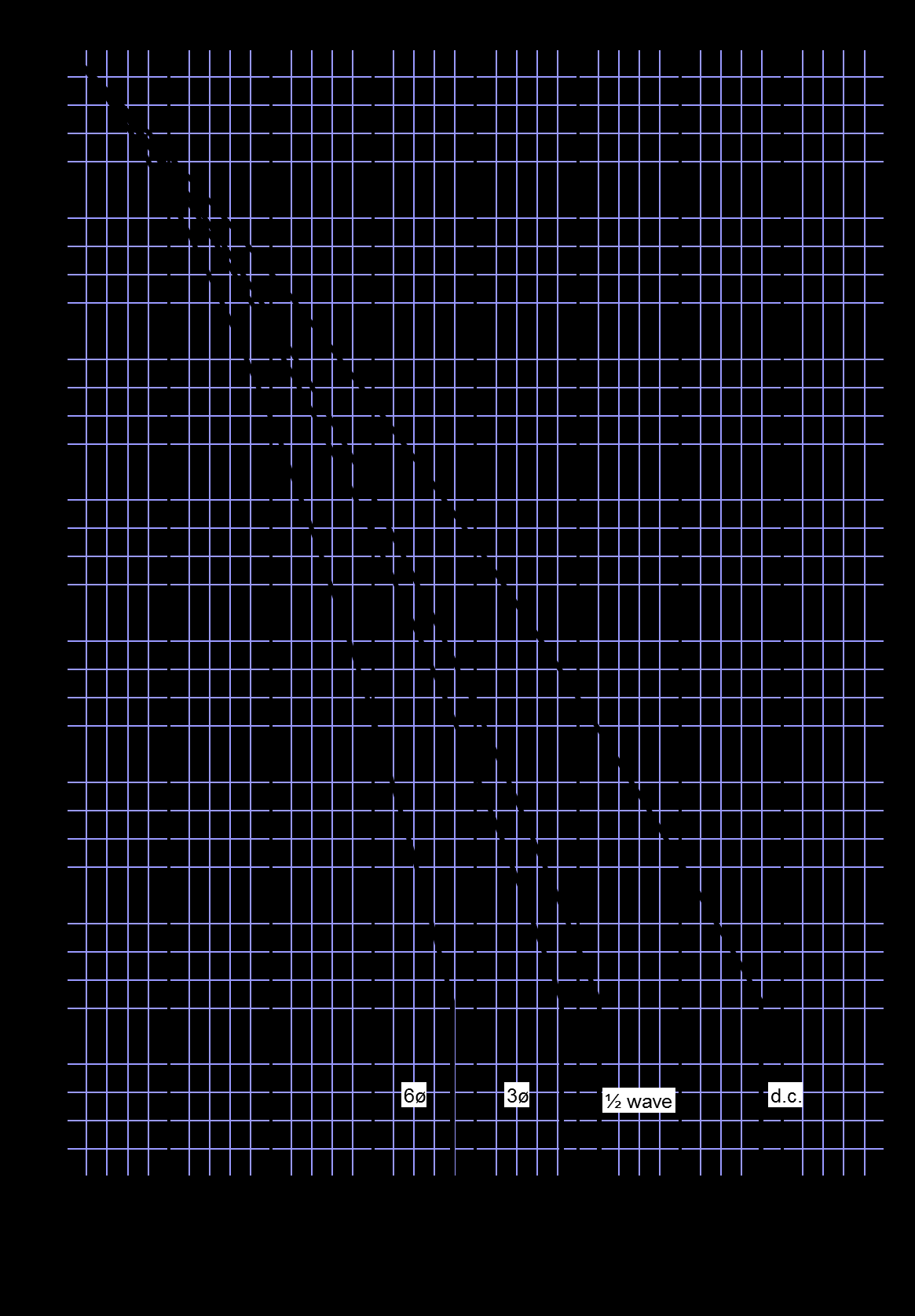 Littelfuse/IXYS W3708MC320 for sale