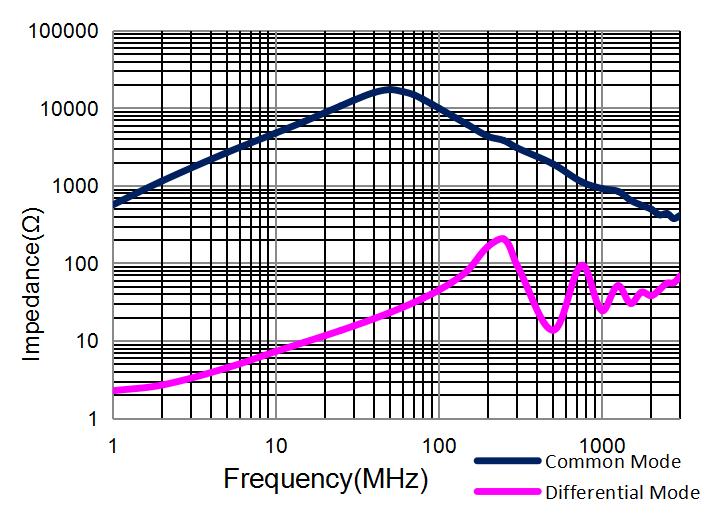 Coilank AACT4532R110-P2 for sale