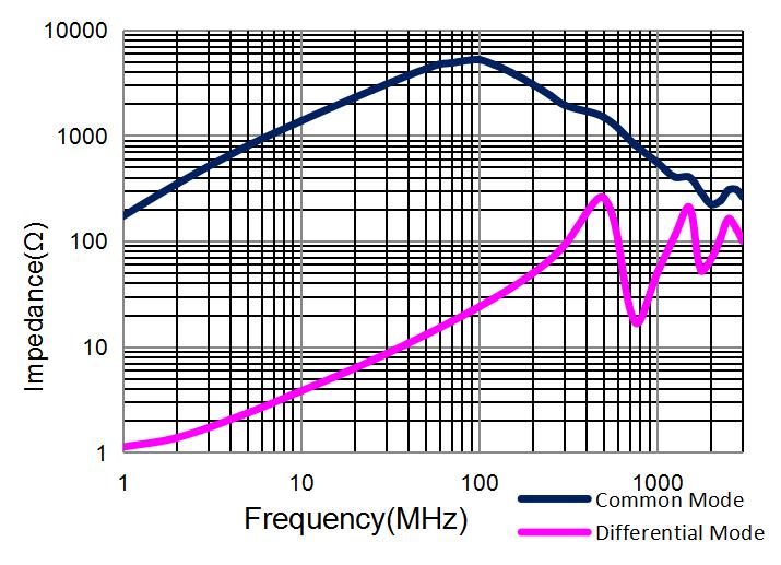 Coilank AACT4532R110-P2 for sale