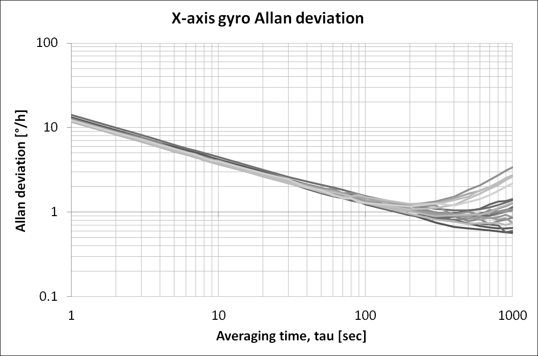 muRata SCC2130-D08-05 for sale