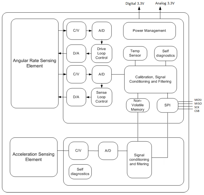 muRata SCC2130-D08-05 for sale