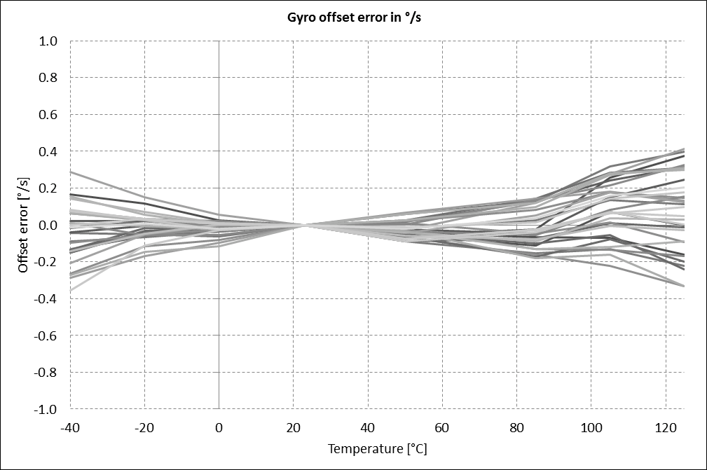 muRata SCC2130-D08-05 for sale