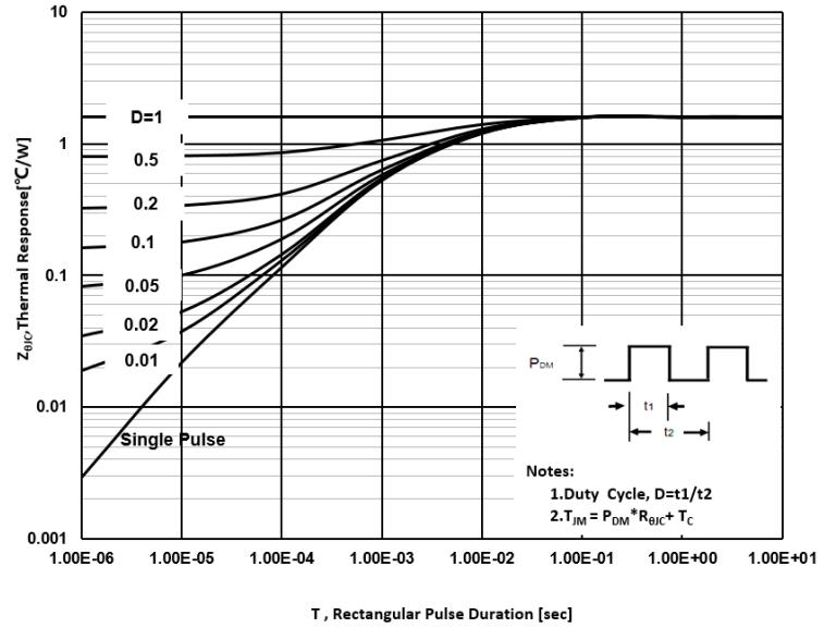 AnBon ASZD010065A for sale