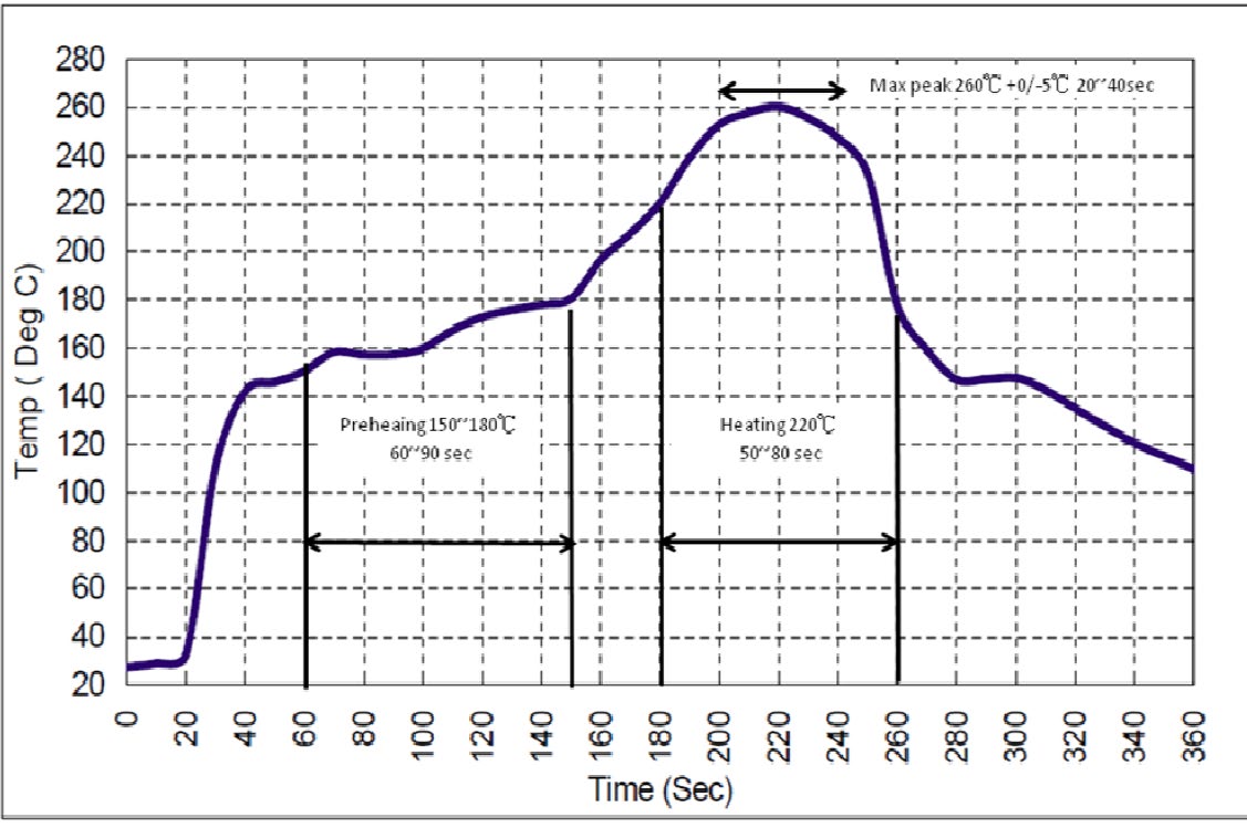 ABRACON ADSTS5A2-1CHM011M for sale