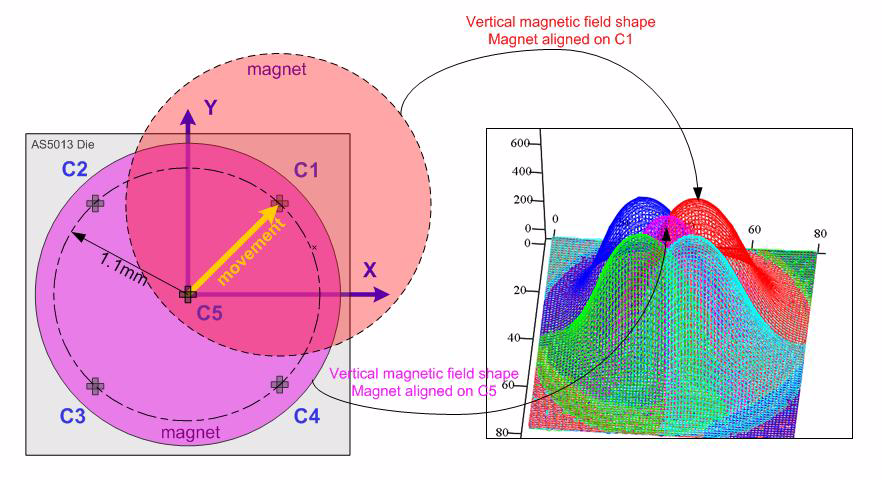 OSRAM AS5013-QF_EK_AB for sale